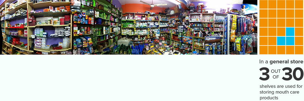 3 out of 10 products in a general store are oral care products.